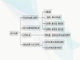 粤教版高中物理必修第三册第四章闭合电路小结4课件