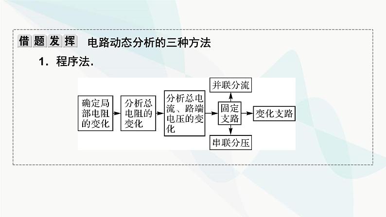 粤教版高中物理必修第三册第四章闭合电路小结4课件08