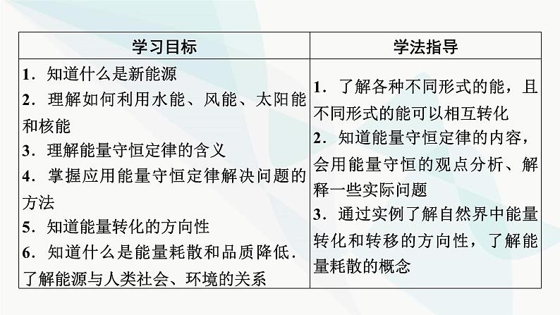 粤教版高中物理必修第三册第5章第2、3、4节能源的利用方式能量的转化与守恒能源与环境课件02