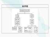 粤教版高中物理必修第三册第6章第4节电磁波及其应用课件