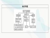 粤教版高中物理必修第三册第6章第5节量子化现象课件