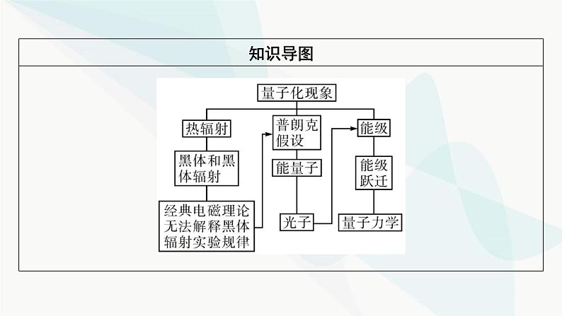 粤教版高中物理必修第三册第6章第5节量子化现象课件03