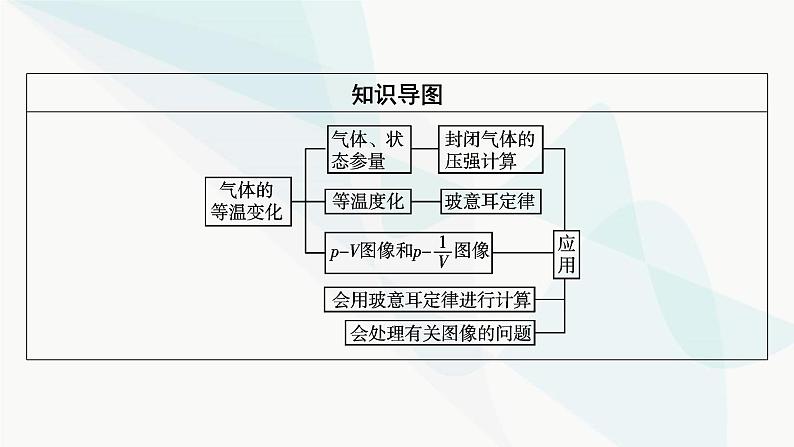 粤教版高中物理选择性必修第三册第2章第1节气体实验定律(Ⅰ)课件08