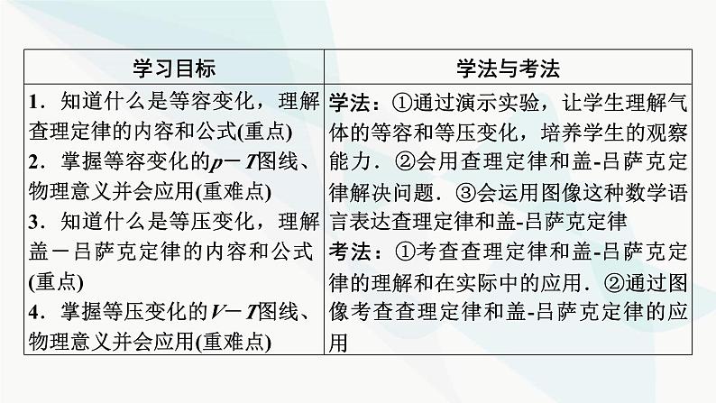 粤教版高中物理选择性必修第三册第2章第2节气体实验定律(Ⅱ)课件02