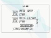 粤教版高中物理选择性必修第三册第2章第2节气体实验定律(Ⅱ)课件