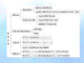 粤教版高中物理必修第二册第一章抛体运动小结1课件