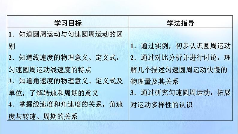 粤教版高中物理必修第二册第2章圆周运动第1节匀速圆周运动课件第8页