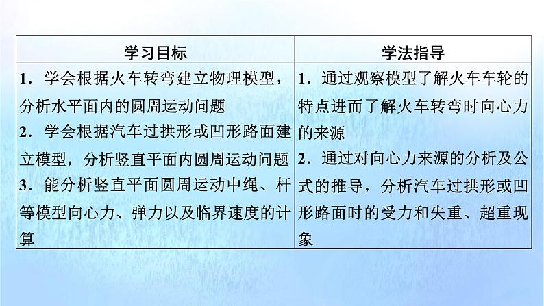 粤教版高中物理必修第二册第2章圆周运动第3节生活中的圆周运动课件02