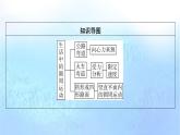 粵教版高中物理必修第二冊(cè)第2章圓周運(yùn)動(dòng)第3節(jié)生活中的圓周運(yùn)動(dòng)課件