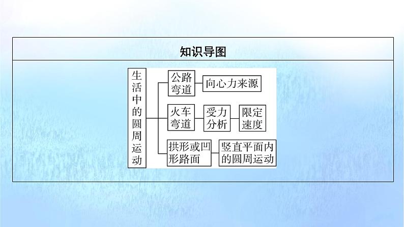 粤教版高中物理必修第二册第2章圆周运动第3节生活中的圆周运动课件03