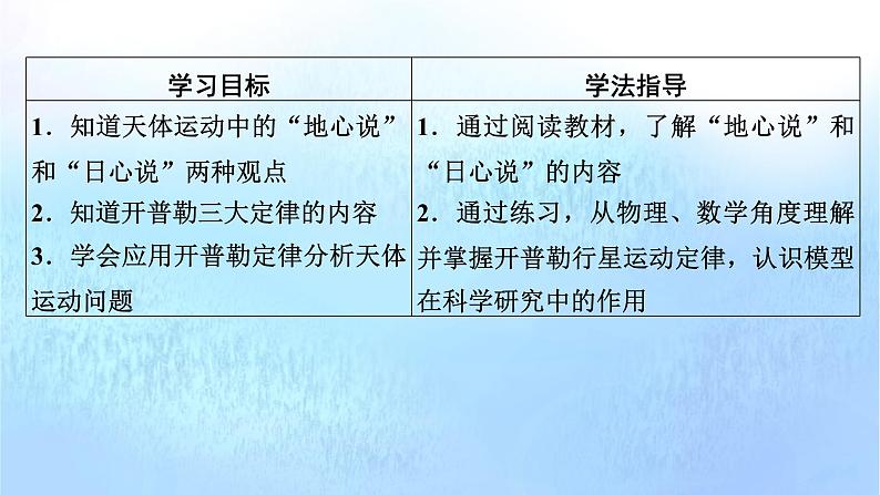 粤教版高中物理必修第二册第3章万有引力定律第1节认识天体运动课件第7页