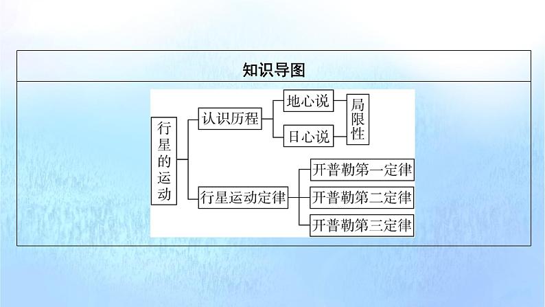 粤教版高中物理必修第二册第3章万有引力定律第1节认识天体运动课件第8页