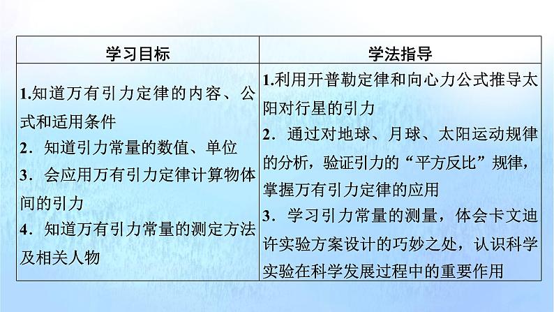 粤教版高中物理必修第二册第3章万有引力定律第2节认识万有引力定律课件第2页