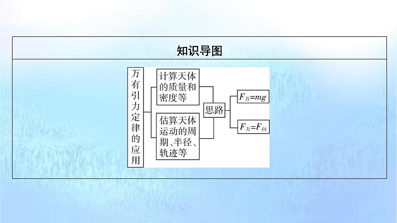 粤教版高中物理必修第二册第3章万有引力定律第3节万有引力定律的应用课件03