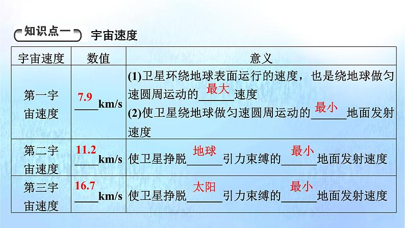 粤教版高中物理必修第二册第3章万有引力定律第4节宇宙速度与航天课件05