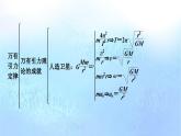 粤教版高中物理必修第二册第三章万有引力定律小结3课件