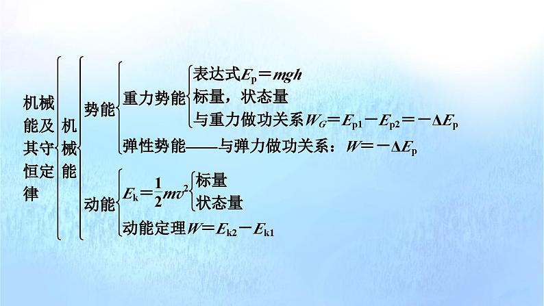 粤教版高中物理必修第二册第四章机械能及其守恒定律小结4课件05