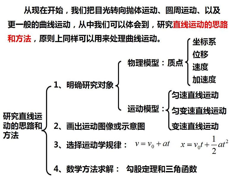 5.1曲线运动—2020-2021学年【新教材】人教版(2019)高中物理必修二课件第3页