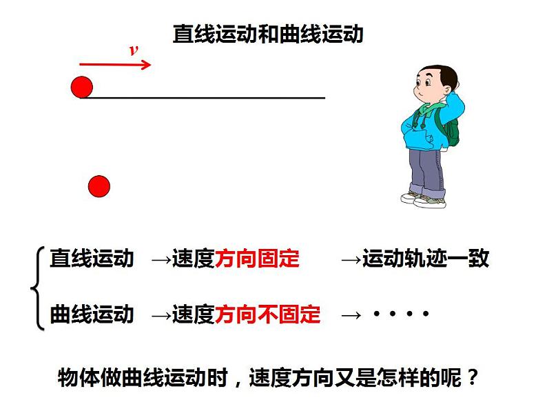 5.1曲线运动—2020-2021学年【新教材】人教版(2019)高中物理必修二课件第6页