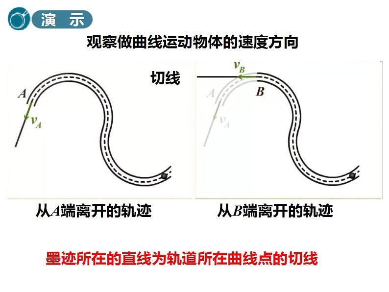 5.1曲线运动—2020-2021学年【新教材】人教版(2019)高中物理必修二课件第8页