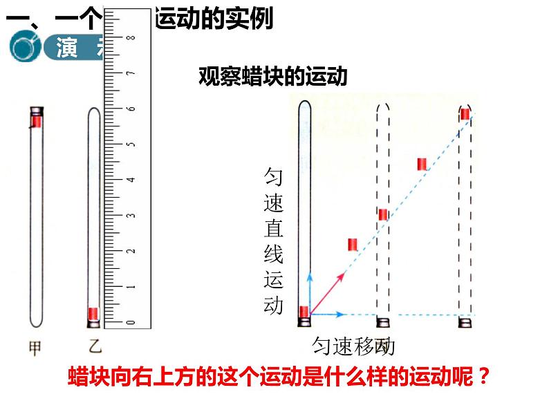 5.2运动的合成与分解课件— 2020-2021学年【新教材】人教版(2019)高中物理必修二第3页