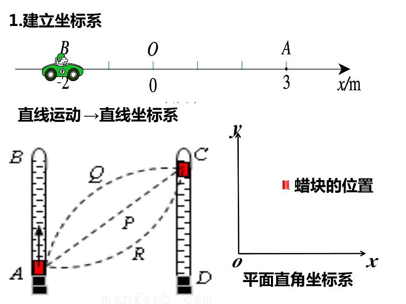 5.2运动的合成与分解课件— 2020-2021学年【新教材】人教版(2019)高中物理必修二第4页