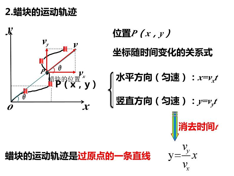 5.2运动的合成与分解课件— 2020-2021学年【新教材】人教版(2019)高中物理必修二第5页