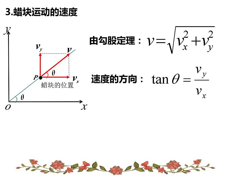 5.2运动的合成与分解课件— 2020-2021学年【新教材】人教版(2019)高中物理必修二第6页