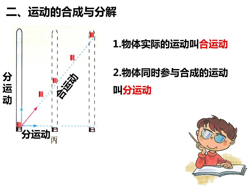 5.2运动的合成与分解课件— 2020-2021学年【新教材】人教版(2019)高中物理必修二第7页