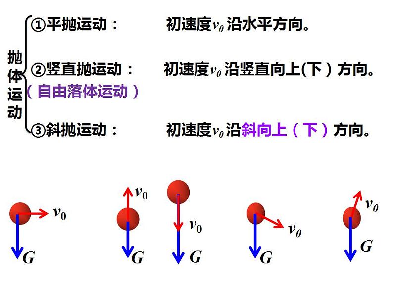 5.3实验：探究平抛运动的特点  课件— 2020-2021学年【新教材】人教版(2019)高中物理必修二第4页