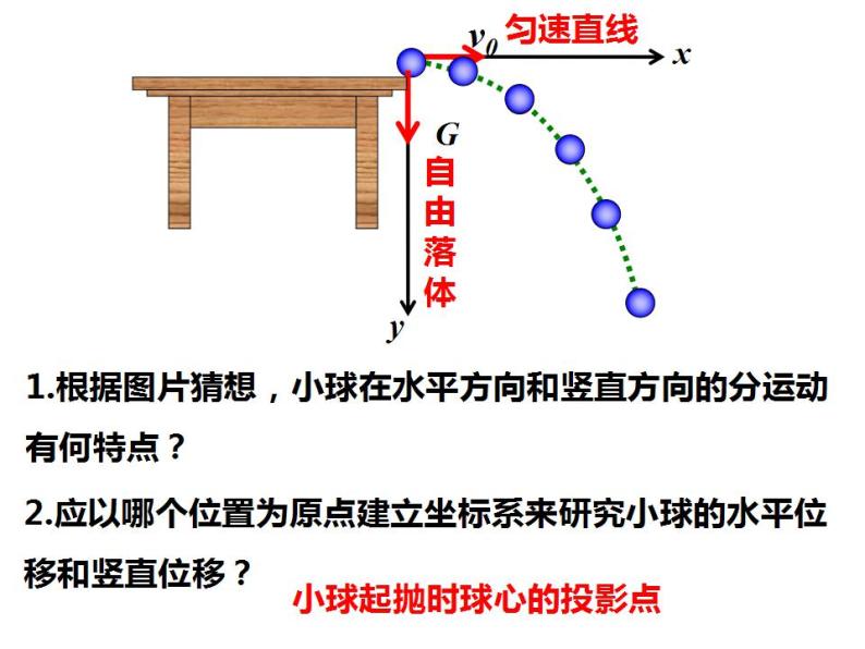 5.3实验：探究平抛运动的特点  课件—【新教材】人教版(2019)高中物理必修二08