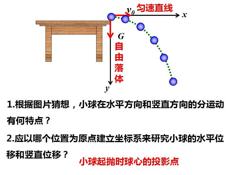 5.3实验：探究平抛运动的特点  课件— 2020-2021学年【新教材】人教版(2019)高中物理必修二第8页