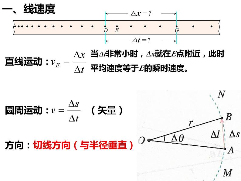 6.1圆周运动课件— 2020-2021学年【新教材】人教版(2019)高中物理必修二第5页