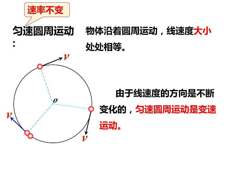 6.1圆周运动课件— 2020-2021学年【新教材】人教版(2019)高中物理必修二第6页