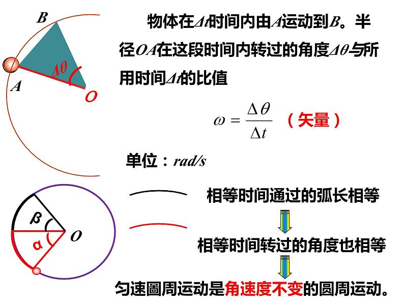 6.1圆周运动课件— 2020-2021学年【新教材】人教版(2019)高中物理必修二第8页