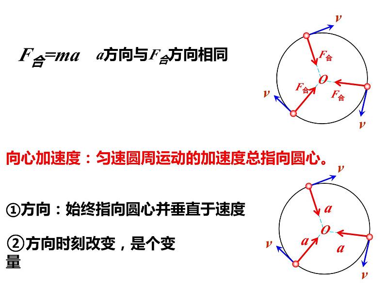 6.3向心加速度课件— 2020-2021学年【新教材】人教版(2019)高中物理必修二第4页