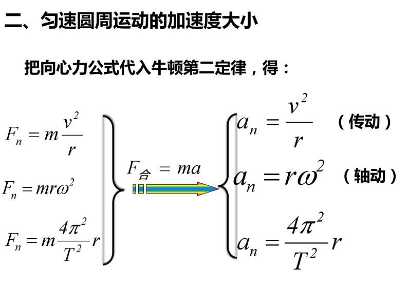 6.3向心加速度课件— 2020-2021学年【新教材】人教版(2019)高中物理必修二第5页