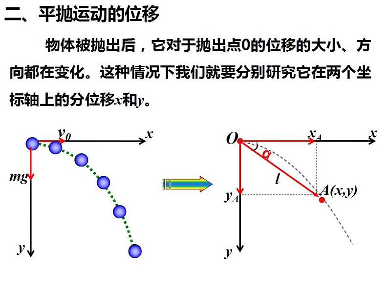 5.4抛体运动的规律课件— 2020-2021学年【新教材】人教版(2019)高中物理必修二第7页