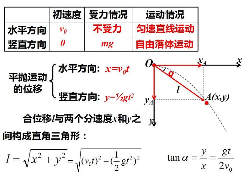 5.4抛体运动的规律课件— 2020-2021学年【新教材】人教版(2019)高中物理必修二第8页