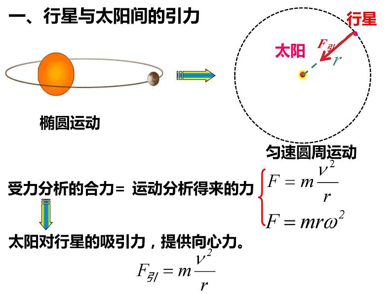 7.2万有引力定律 课件—【新教材】人教版(2019)高中物理必修二05