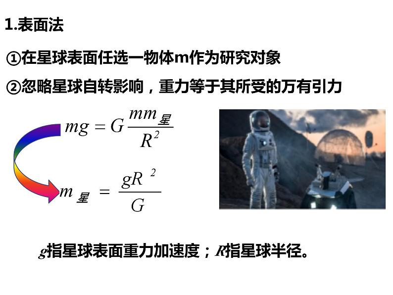 7.3万有引力理论的成就 课件— 2020-2021学年【新教材】人教版(2019)高中物理必修二第6页