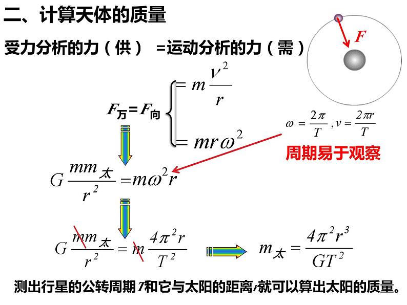 7.3万有引力理论的成就 课件— 2020-2021学年【新教材】人教版(2019)高中物理必修二第7页