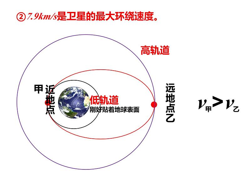 7.4宇宙航行 课件—【新教材】人教版(2019)高中物理必修二08