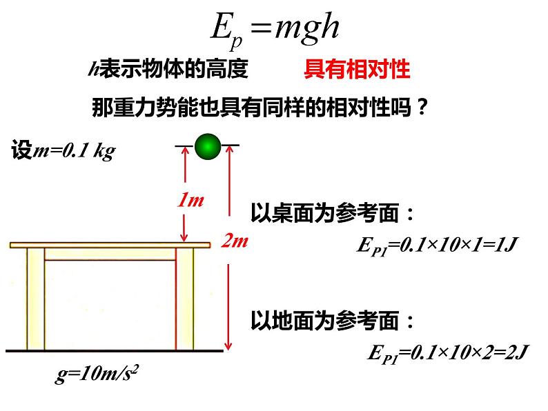 8.2重力势能(第2课时） 课件—【新教材】人教版(2019)高中物理必修二03