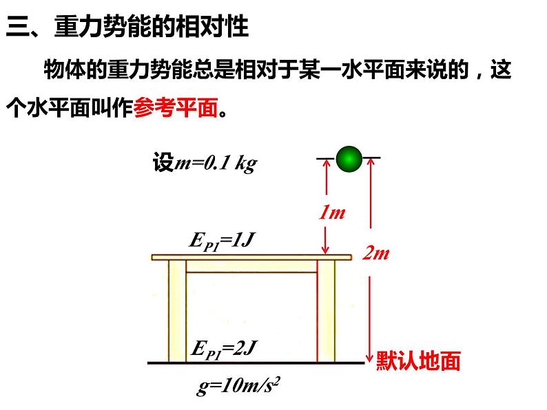 8.2重力势能(第2课时） 课件—【新教材】人教版(2019)高中物理必修二04