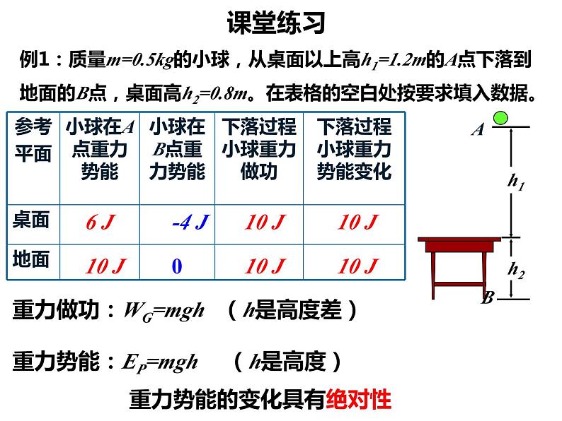 8.2重力势能(第2课时） 课件—【新教材】人教版(2019)高中物理必修二07