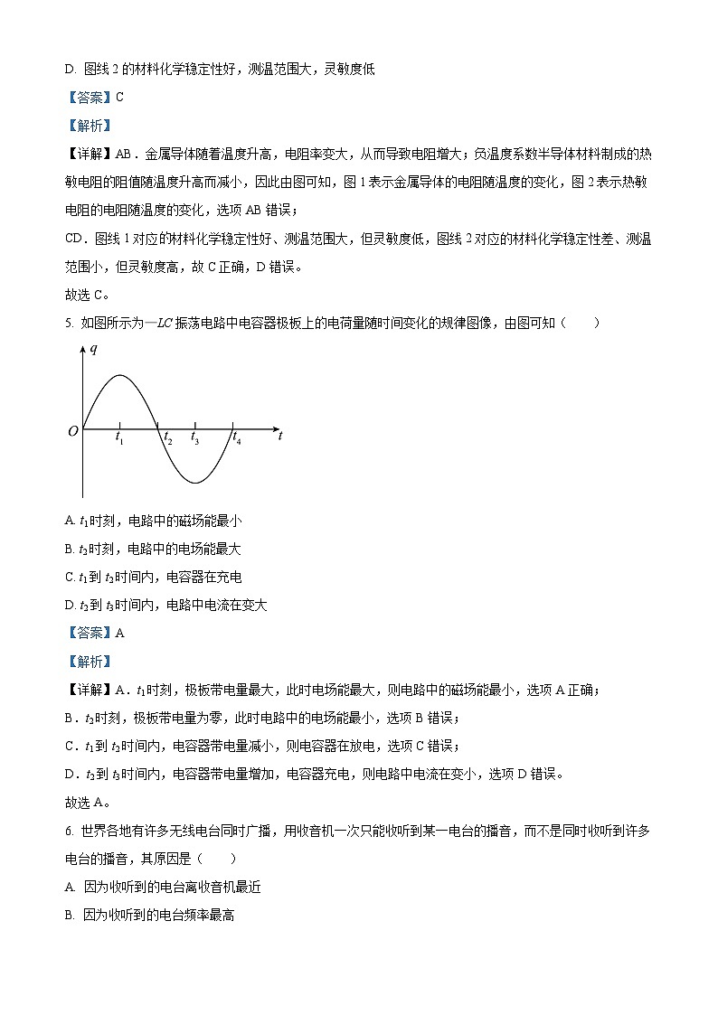 精品解析：北京市中国人民大学附属中学高二下学期期中练习物理试题03