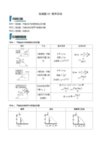 压轴题02 抛体运动-高考物理压轴题专项训练（全国通用）