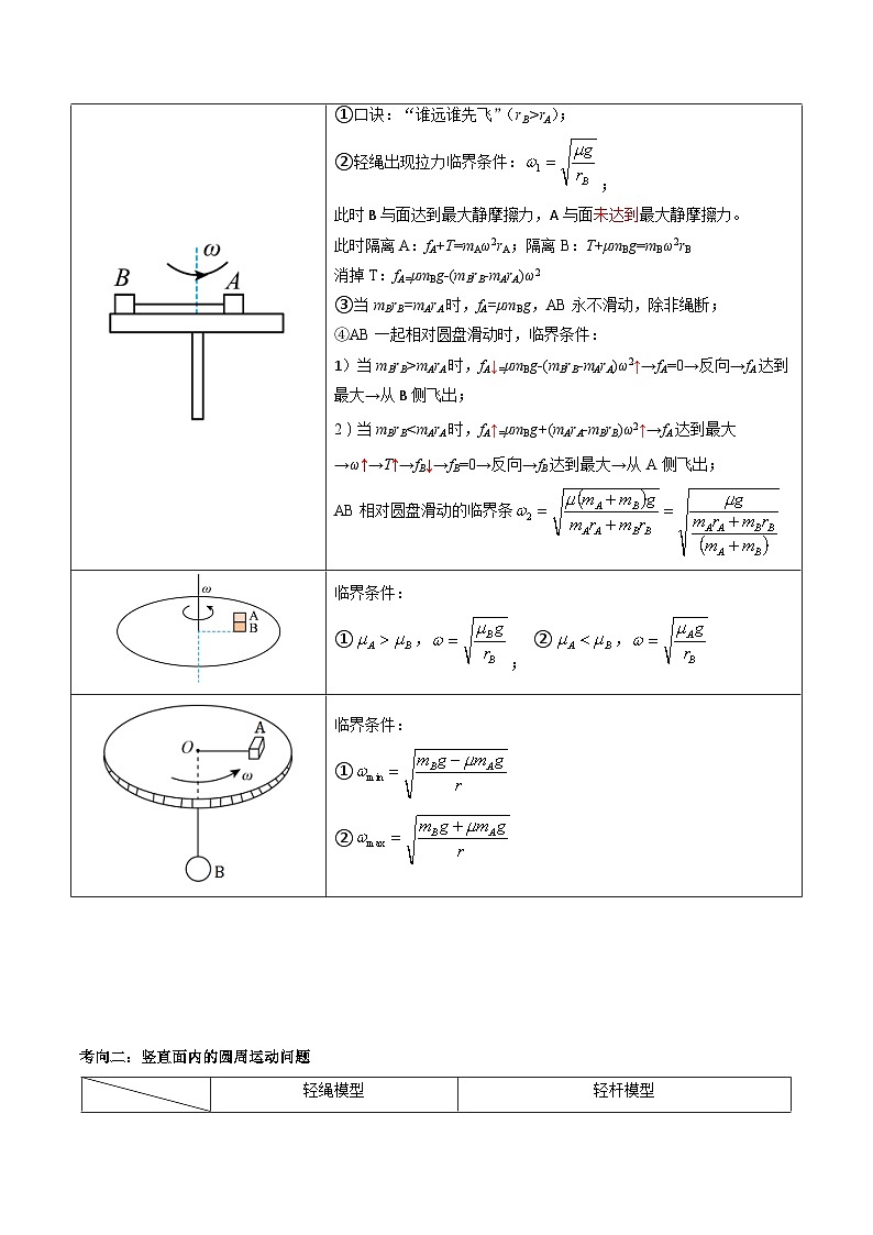 压轴题03 水平面和竖直面内的圆周运动-高考物理压轴题专项训练（全国通用）02