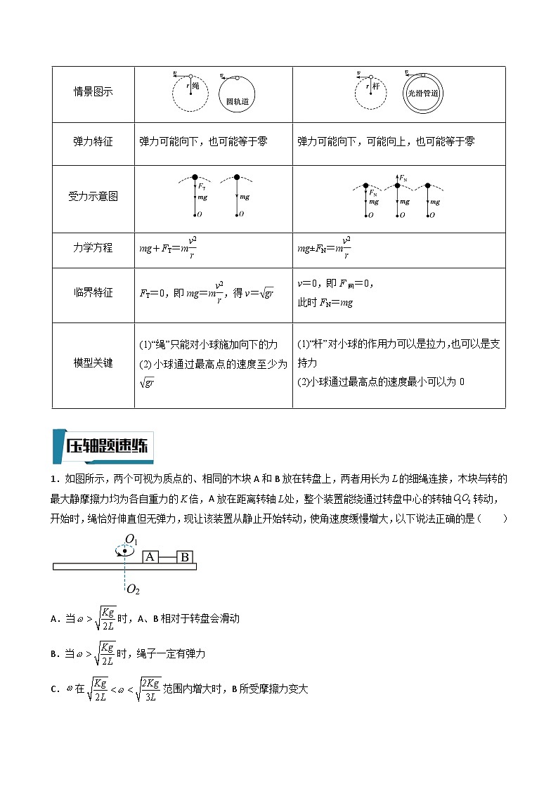 压轴题03 水平面和竖直面内的圆周运动-高考物理压轴题专项训练（全国通用）03